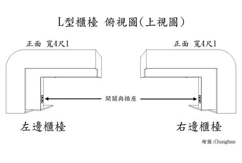 左邊右邊怎麼分|別再搞錯右邊了！